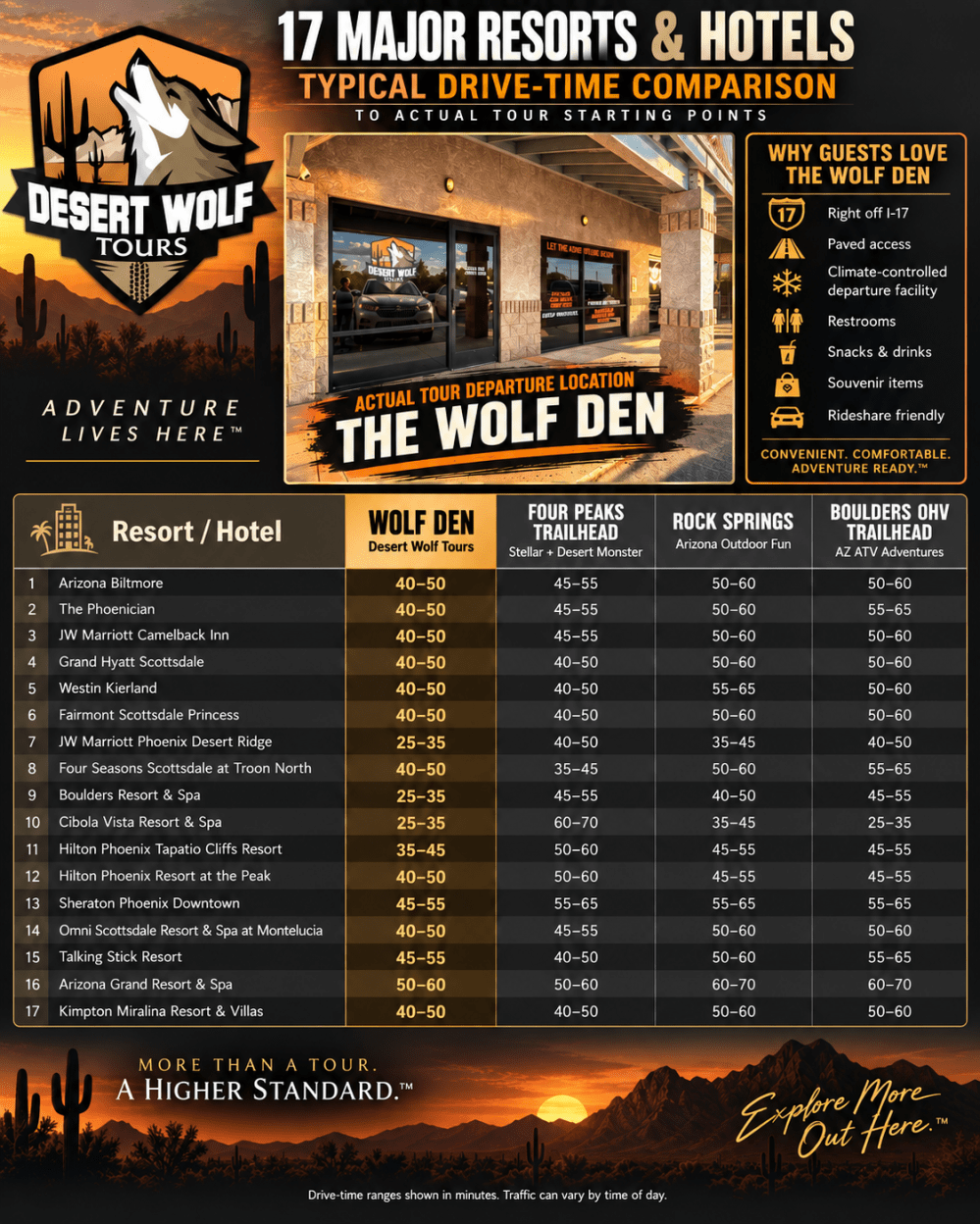 Desert Wolf Tours flyer with hotel list, drive times, and Wolf Den image.
